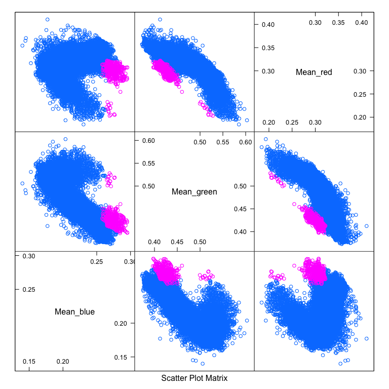 4Quant