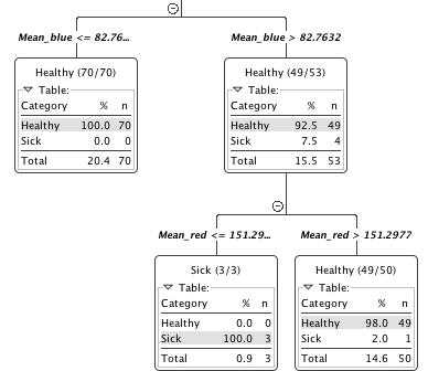 4Quant