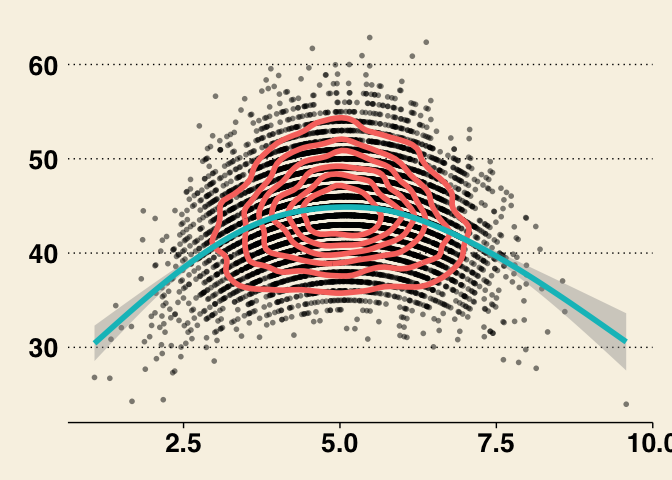 4Quant